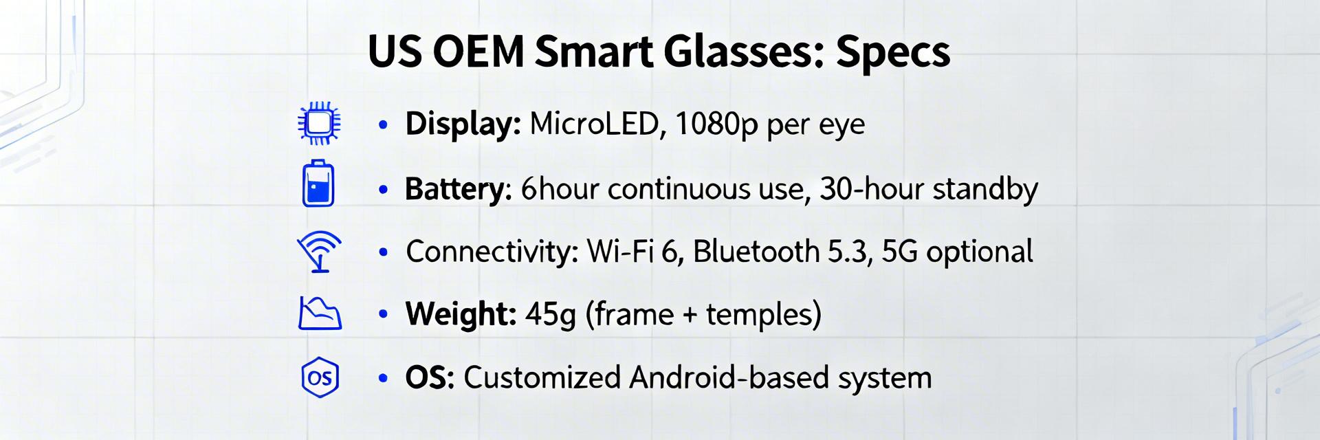 OEM Smart Glasses Market: US Demand & Specs - Latest Data